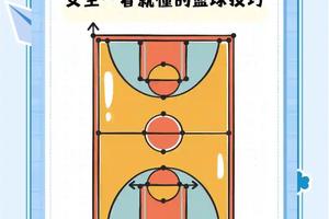  如何利用数字孪生技术改进女性篮球运动员的训练方法